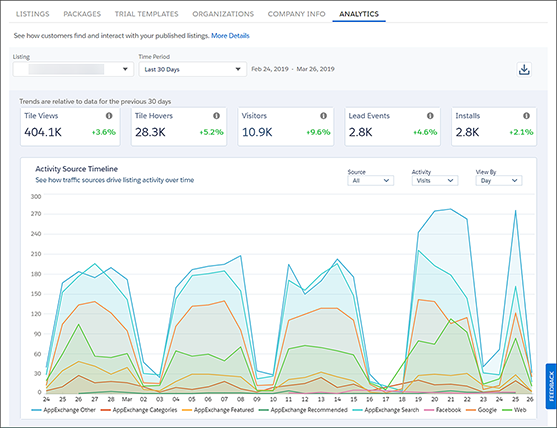 A screenshot showing app analytics in the AppExchange dashboard